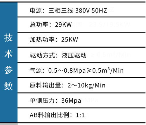 聚脲噴涂機(jī)一臺(tái)多少錢(圖2) JX-H-T50液壓聚脲噴涂機(jī)參數(shù)